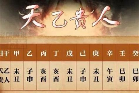 天德月德同柱|天德、月德贵人，天德合、月德合：一德扶持，众凶解释